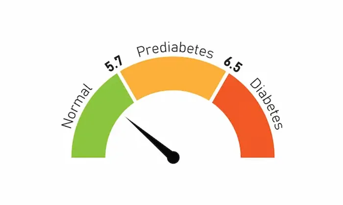 Guide to Glucose Tolerance Test Normal Range